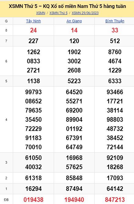 soi cầu xsmn 06-07-2023, soi cầu mn 06-07-2023, dự đoán xsmn 06-07-2023, btl mn 06-07-2023, dự đoán miền nam 06-07-2023, chốt số mn 06-07-2023, soi cau mien nam 06 07 2023