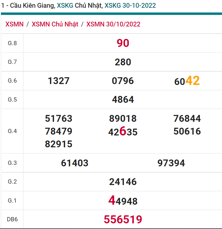 soi cầu xsmn 06 11 2022, soi cầu mn 06-11-2022, dự đoán xsmn 06-11-2022, btl mn 06-11-2022, dự đoán miền nam 06-11-2022, chốt số mn 06-11-2022, soi cau mien nam 06-11-2022