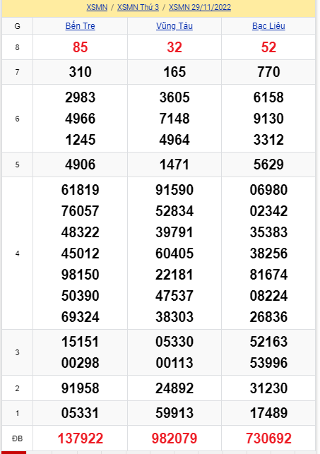 soi cầu xsmn 06 12 2022, soi cầu mn 06-12-2022, dự đoán xsmn 06-12-2022, btl mn 06-12-2022, dự đoán miền nam 06-12-2022, chốt số mn 06-12-2022, soi cau mien nam 06 12 2022