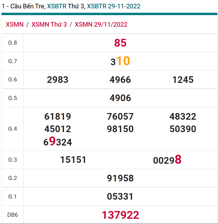 soi cầu xsmn 06 12 2022, soi cầu mn 06-12-2022, dự đoán xsmn 06-12-2022, btl mn 06-12-2022, dự đoán miền nam 06-12-2022, chốt số mn 06-12-2022, soi cau mien nam 06 12 2022