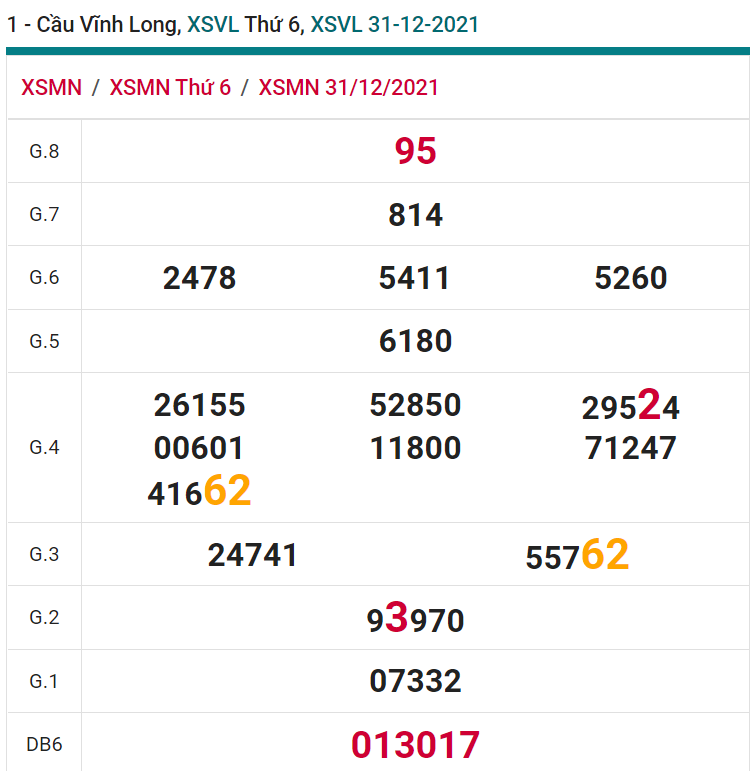 soi cầu xsmn 07-01-2022, soi cầu mn 07-01-2022, dự đoán xsmn 07-01-2022, btl mn 07-01-2022, dự đoán miền nam 07-01-2022, chốt số mn 07-01-2022, soi cau mien nam 07-01-2022