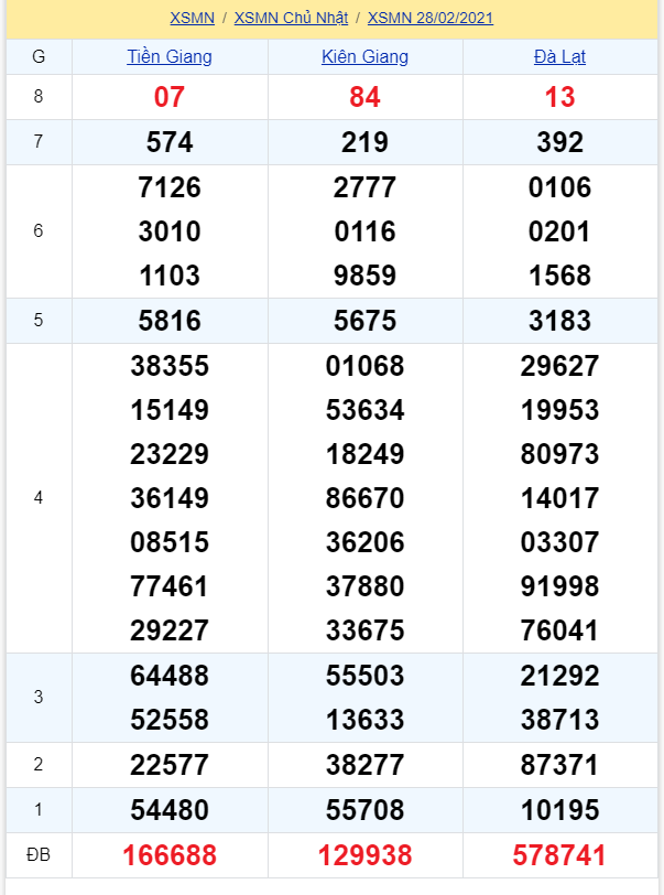 soi cầu xsmn 07 03 2021, soi cầu mn 07-03-2021, dự đoán xsmn 07-03-2021, btl mn 07-03-2021, dự đoán miền nam 07-03-2021, chốt số mn 07-03-2021, soi cau mien nam 07-03-2021