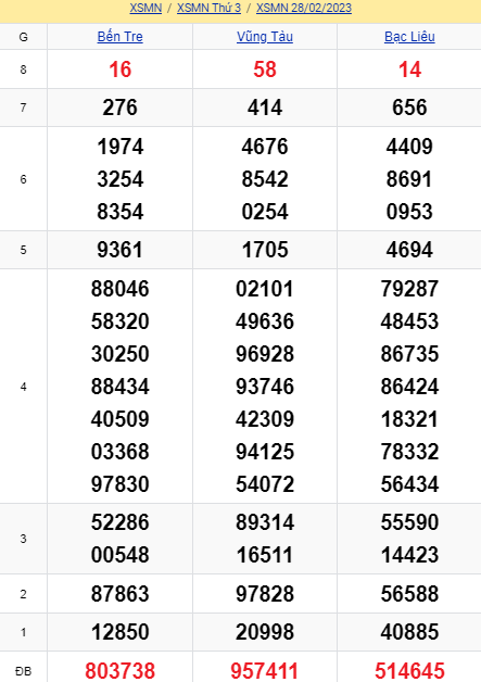 soi cầu xsmn 07-03-2023, soi cầu mn 07-03-2023, dự đoán xsmn 07-03-2023, btl mn 07-03-2023, dự đoán miền nam 07-03-2023, chốt số mn 07-03-2023, soi cau mien nam 07 03 2023