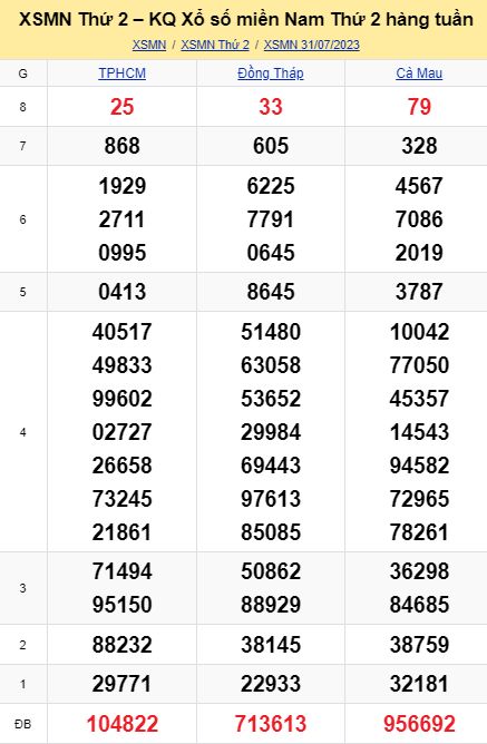 vsoi cầu xsmn 07-08-2023, soi cầu mn 07/08/2023, dự đoán xsmn 07-08-2023, btl mn 07 08 23, dự đoán miền nam 07/08/2023, chốt số mn 07-08-2023, soi cau mien nam 07-08-2023