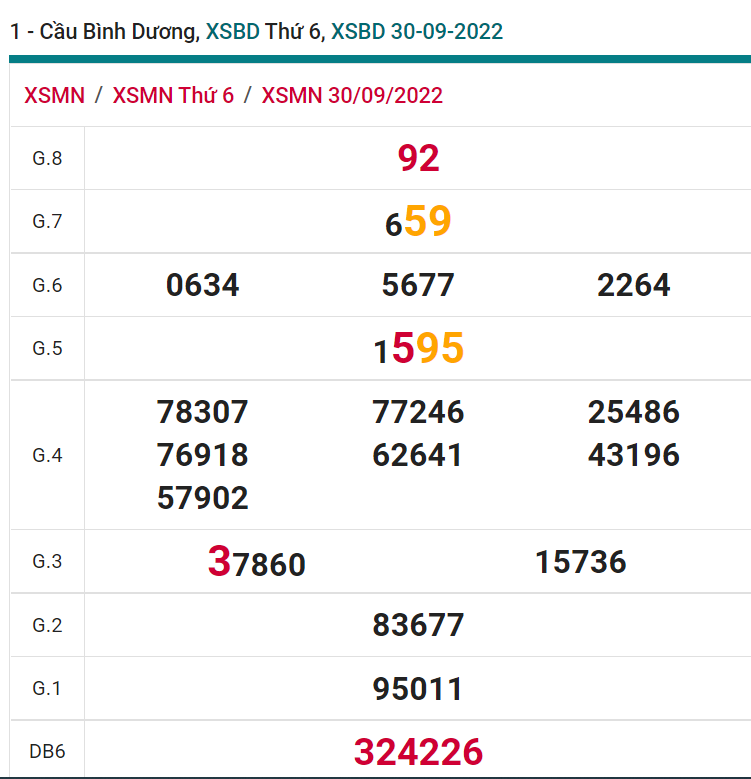 soi cầu xsmn 07-10-2022, soi cầu mn 07-10-2022, dự đoán xsmn 07-10-2022, btl mn 07-10-2022, dự đoán miền nam 07-10-2022, chốt số mn 07-10-2022, soi cau mien nam 07-10-2022