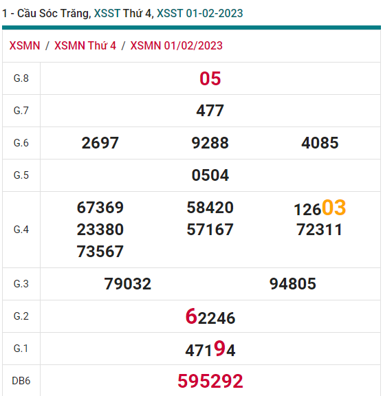 soi cầu xsmn 08-02 2023, soi cầu mn 08-02-2023, dự đoán xsmn 08-02-2023, btl mn 08-02-2023, dự đoán miền nam 08-02-2023, chốt số mn 08-02-2023, soi cau mien nam 08 02 2023