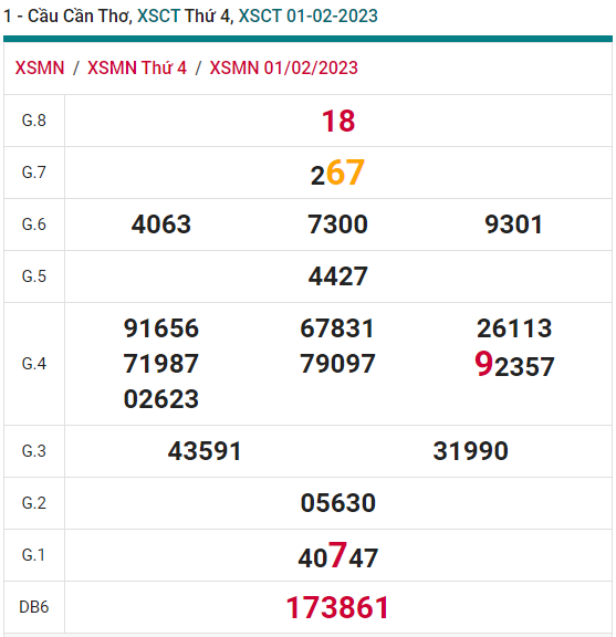 soi cầu xsmn 08-02 2023, soi cầu mn 08-02-2023, dự đoán xsmn 08-02-2023, btl mn 08-02-2023, dự đoán miền nam 08-02-2023, chốt số mn 08-02-2023, soi cau mien nam 08 02 2023