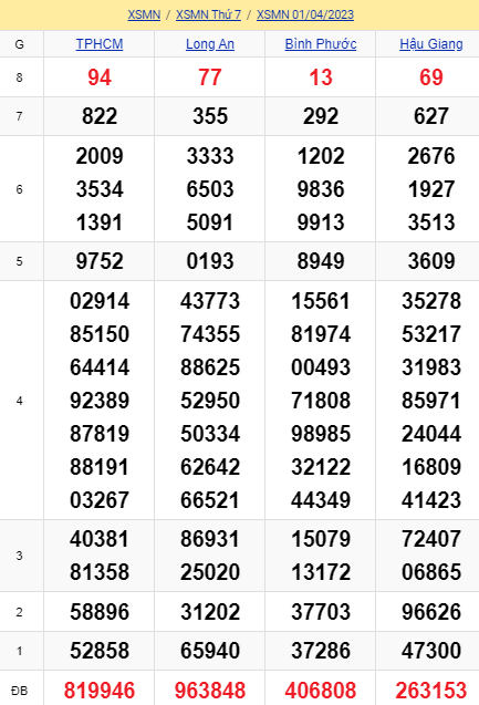 soi cầu xsmn 08-04 2023, soi cầu mn 08-04-2023, dự đoán xsmn 08-04-2023, btl mn 08-04-2023, dự đoán miền nam 08-04-2023, chốt số mn 08-04-2023, soi cau mien nam 08-04-2023