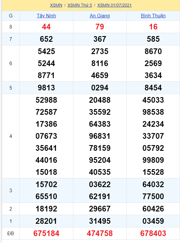 soi cầu xsmn 08-07-2021, soi cầu mn 08-07-2021, dự đoán xsmn 08-07-2021, btl mn 08-07-2021, dự đoán miền nam 08-07-2021, chốt số mn 08-07-2021, soi cau mien nam 08 07 2021