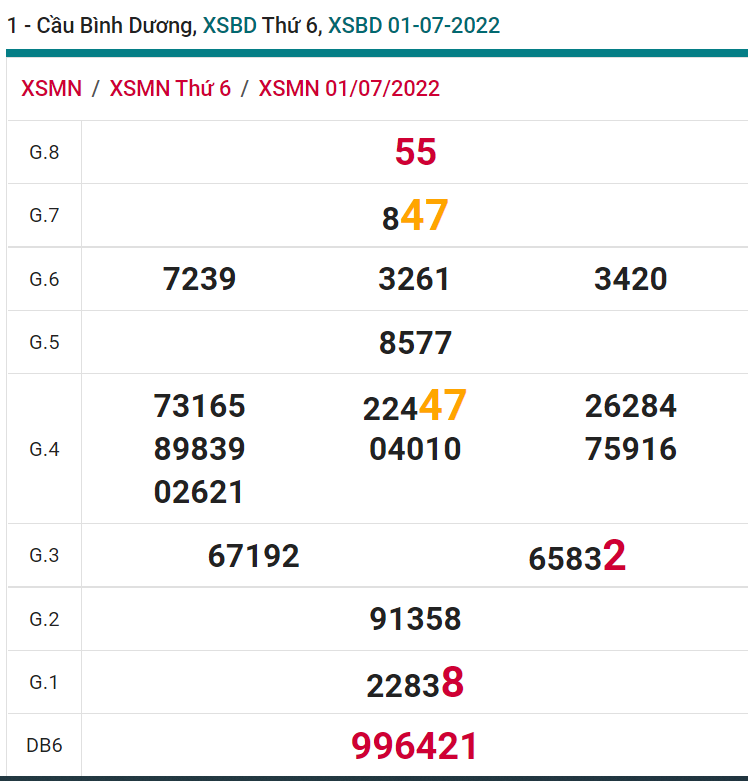 soi cầu xsmn 08-07-2022, soi cầu mn 08-07-2022, dự đoán xsmn 08-07-2022, btl mn 08-07-2022, dự đoán miền nam 08-07-2022, chốt số mn 08-07-2022, soi cau mien nam 08-07-2022