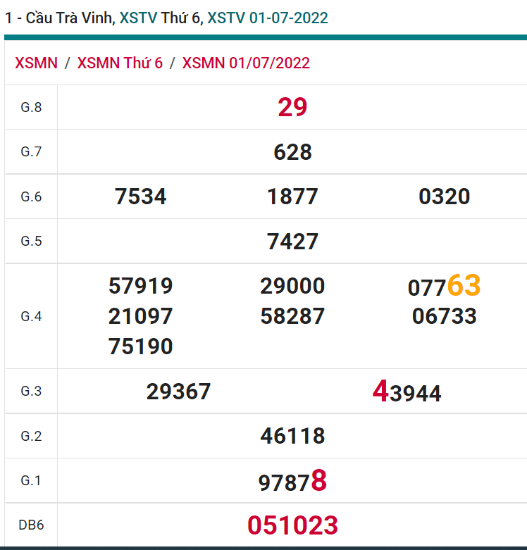 soi cầu xsmn 08-07-2022, soi cầu mn 08-07-2022, dự đoán xsmn 08-07-2022, btl mn 08-07-2022, dự đoán miền nam 08-07-2022, chốt số mn 08-07-2022, soi cau mien nam 08-07-2022