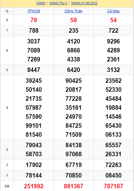 soi cầu xsmn 08 08 2022, soi cầu mn 08-08-2022, dự đoán xsmn 08-08-2022, btl mn 08-08-2022, dự đoán miền nam 08-08-2022, chốt số mn 08-08-2022, soi cau mien nam 08 08 2022