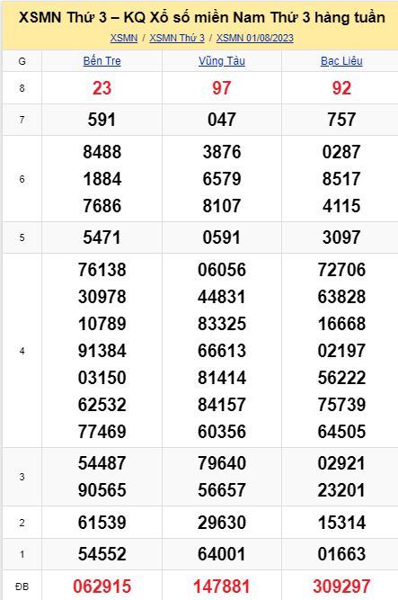 soi cầu xsmn 08 08 2023, soi cầu mn 08/08/23, dự đoán xsmn 08 08 2023, btl mn 08-08-2023, dự đoán miền nam 08/08/2023, chốt số mn 08 08 2023, soi cau mien nam 08-08-2023