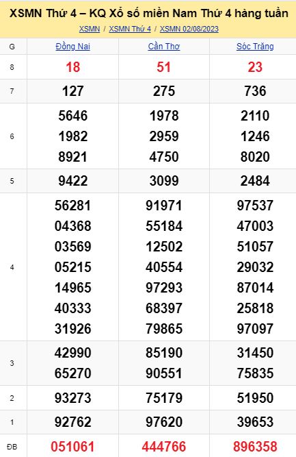 soi cầu xsmn 08 08 023, soi cầu mn 08 08 2023, dự đoán xsmn 08/08/2023, btl mn 08 08 2023, dự đoán miền nam 08-08-2023, chốt số mn 08 08 2023, soi cau mien nam 08 08 23