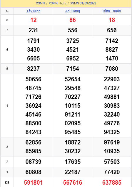 soi cầu xsmn 08-09-2022, soi cầu mn 08-09-2022, dự đoán xsmn 08-09-2022, btl mn 08-09-2022, dự đoán miền nam 08-09-2022, chốt số mn 08-09-2022, soi cau mien nam 08 09 2022