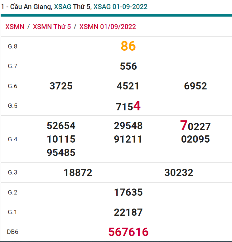 soi cầu xsmn 08-09-2022, soi cầu mn 08-09-2022, dự đoán xsmn 08-09-2022, btl mn 08-09-2022, dự đoán miền nam 08-09-2022, chốt số mn 08-09-2022, soi cau mien nam 08 09 2022