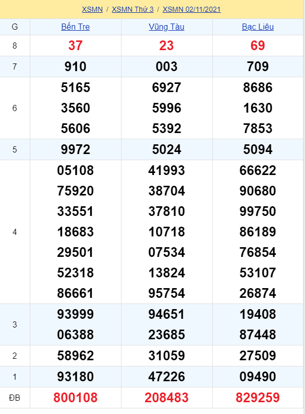 soi cầu xsmn 08 11 2021, soi cầu mn 08-11-2021, dự đoán xsmn 08-11-2021, btl mn 08-11-2021, dự đoán miền nam 08-11-2021, chốt số mn 08-11-2021, soi cau mien nam 08 11 2021