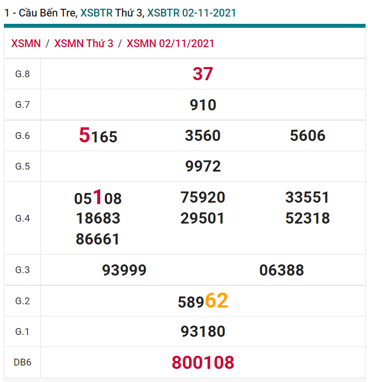 soi cầu xsmn 08 11 2021, soi cầu mn 08-11-2021, dự đoán xsmn 08-11-2021, btl mn 08-11-2021, dự đoán miền nam 08-11-2021, chốt số mn 08-11-2021, soi cau mien nam 08 11 2021