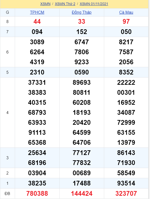 soi cầu xsmn 08 11 2021, soi cầu mn 08-11-2021, dự đoán xsmn 08-11-2021, btl mn 08-11-2021, dự đoán miền nam 08-11-2021, chốt số mn 08-11-2021, soi cau mien nam 08 11 2021
