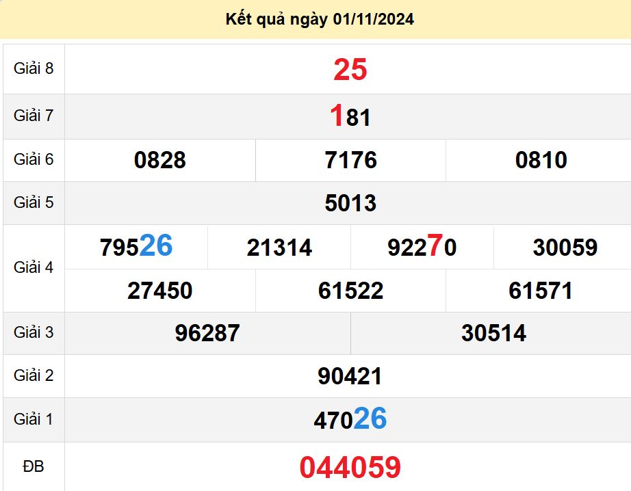 soi cầu xsmn 08-11-2024, soi cầu mn 08-11-2024, dự đoán xsmn 08-11-2024, btl mn 08-11-2024, dự đoán miền nam 08-11-2024, chốt số mn 08-11-2024, soi cau mien nam 08-11-2024