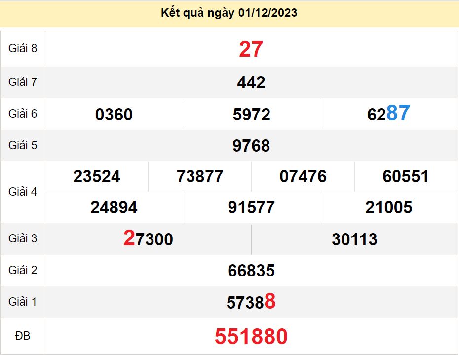 soi cầu xsmn 08-12-2023, soi cầu mn 08-12-2023, dự đoán xsmn 08-12-2023, btl mn 08-12-2023, dự đoán miền nam 08-12-2023, chốt số mn 08-12-2023, soi cau mien nam 08-12-2023