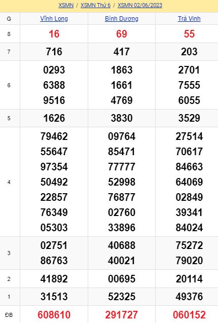 soi cầu xsmn 09-06-2023, soi cầu mn 09-06-2023, dự đoán xsmn 09-06-2023, btl mn 09-06-2023, dự đoán miền nam 09-06-2023, chốt số mn 09-06-2023, soi cau mien nam 09-06-2023