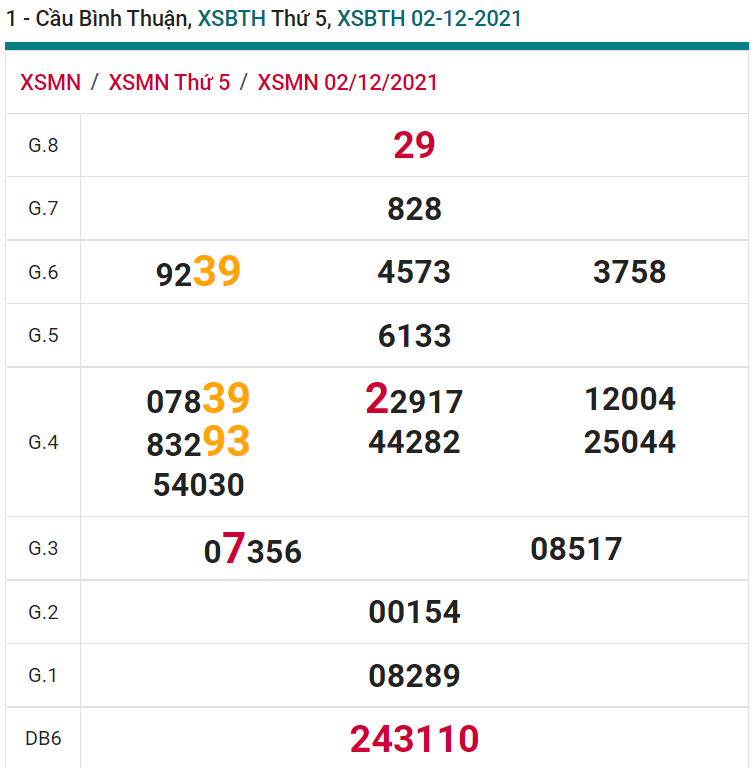 soi cầu xsmn 09-12-2021, soi cầu mn 09-12-2021, dự đoán xsmn 09-12-2021, btl mn 09-12-2021, dự đoán miền nam 09-12-2021, chốt số mn 09-12-2021, soi cau mien nam 09 12 2021