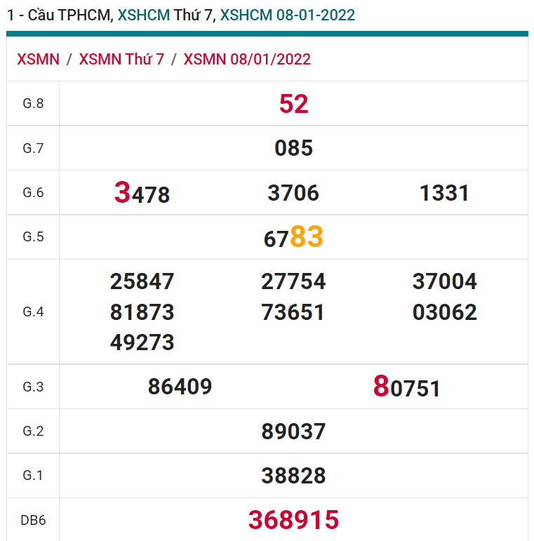 soi cầu xsmn 10 01 2022, soi cầu mn 10-01-2022, dự đoán xsmn 10-01-2022, btl mn 10-01-2022, dự đoán miền nam 10-01-2022, chốt số mn 10-01-2022, soi cau mien nam 10 01 2022