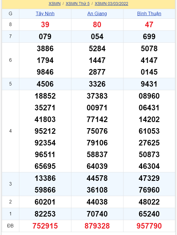 soi cầu xsmn 10-03-2022, soi cầu mn 10-03-2022, dự đoán xsmn 10-03-2022, btl mn 10-03-2022, dự đoán miền nam 10-03-2022, chốt số mn 10-03-2022, soi cau mien nam 10 03 2022