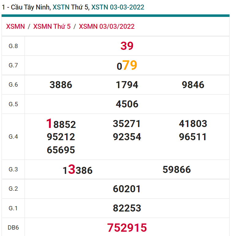 soi cầu xsmn 10-03-2022, soi cầu mn 10-03-2022, dự đoán xsmn 10-03-2022, btl mn 10-03-2022, dự đoán miền nam 10-03-2022, chốt số mn 10-03-2022, soi cau mien nam 10 03 2022