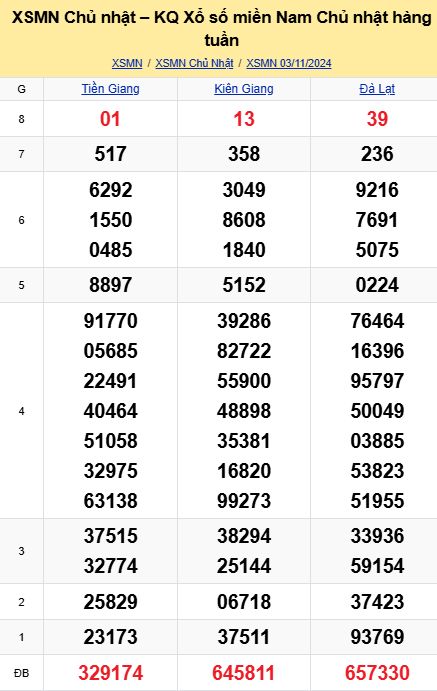 soi cầu xsmn 10-11-2024, soi cầu mn 10-11-2024, dự đoán xsmn 10-11-2024, btl mn 10-11-2024, dự đoán miền nam 10-11-2024, chốt số mn 10-11-2024, soi cau mien nam 10 11 2024