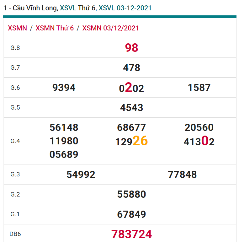 soi cầu xsmn 10-12-2021, soi cầu mn 10-12-2021, dự đoán xsmn 10-12-2021, btl mn 10-12-2021, dự đoán miền nam 10-12-2021, chốt số mn 10-12-2021, soi cau mien nam 10-12-2021