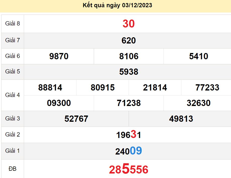 soi cầu xsmn 10-12-2023, soi cầu mn 10-12-2023, dự đoán xsmn 10-12-2023, btl mn 10-12-2023, dự đoán miền nam 10-12-2023, chốt số mn 10-12-2023, soi cau mien nam 10 12 2023