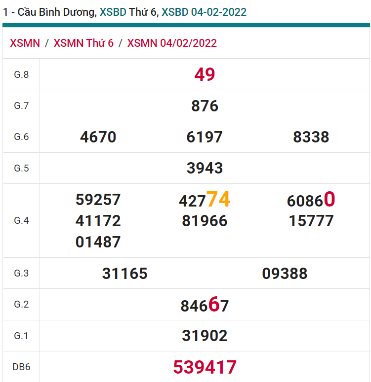 soi cầu xsmn 11-02-2022, soi cầu mn 11-02-2022, dự đoán xsmn 11-02-2022, btl mn 11-02-2022, dự đoán miền nam 11-02-2022, chốt số mn 11-02-2022, soi cau mien nam 11-02-2022