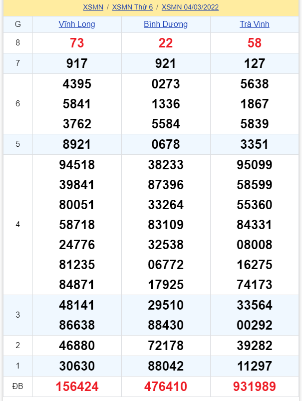 soi cầu xsmn 11-03-2022, soi cầu mn 11-03-2022, dự đoán xsmn 11-03-2022, btl mn 11-03-2022, dự đoán miền nam 11-03-2022, chốt số mn 11-03-2022, soi cau mien nam 11-03-2022