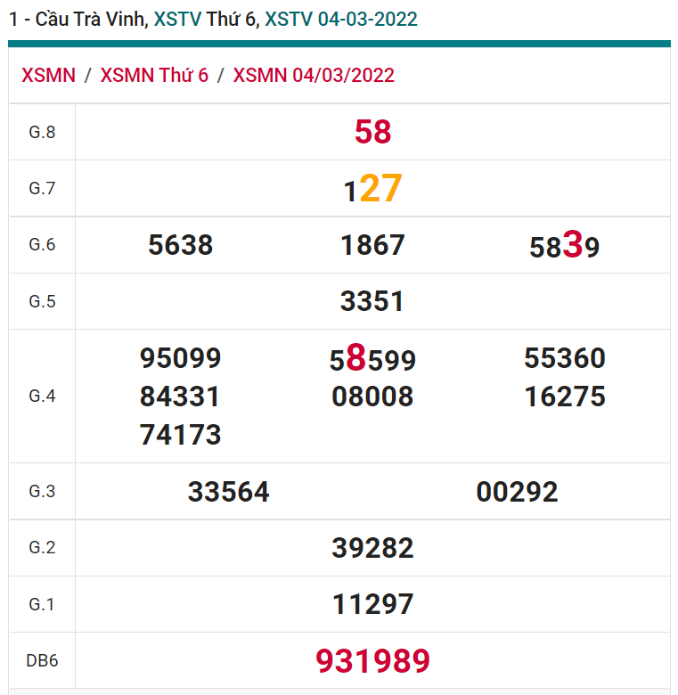 soi cầu xsmn 11-03-2022, soi cầu mn 11-03-2022, dự đoán xsmn 11-03-2022, btl mn 11-03-2022, dự đoán miền nam 11-03-2022, chốt số mn 11-03-2022, soi cau mien nam 11-03-2022