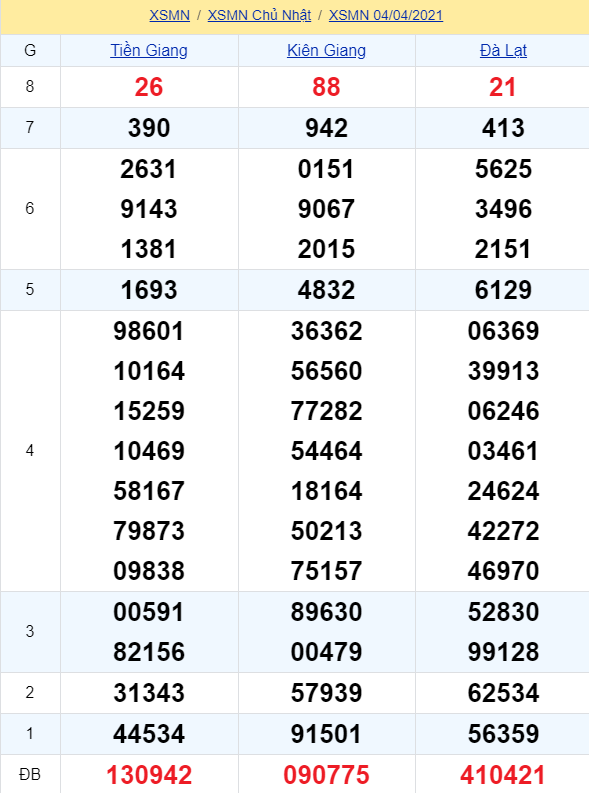 soi cầu xsmn 11 04 2021, soi cầu mn 11-04-2021, dự đoán xsmn 11-04-2021, btl mn 11-04-2021, dự đoán miền nam 11-04-2021, chốt số mn 11-04-2021, soi cau mien nam 11-04-2021