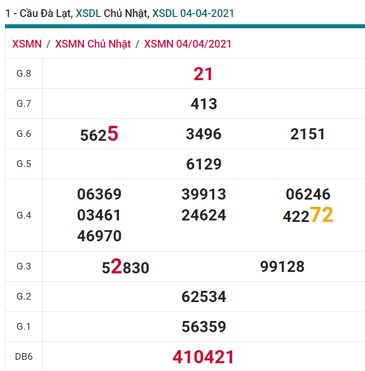 soi cầu xsmn 11 04 2021, soi cầu mn 11-04-2021, dự đoán xsmn 11-04-2021, btl mn 11-04-2021, dự đoán miền nam 11-04-2021, chốt số mn 11-04-2021, soi cau mien nam 11-04-2021