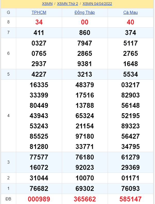 soi cầu xsmn 11 04 2022, soi cầu mn 11-04-2022, dự đoán xsmn 11-04-2022, btl mn 11-04-2022, dự đoán miền nam 11-04-2022, chốt số mn 11-04-2022, soi cau mien nam 11 04 2022