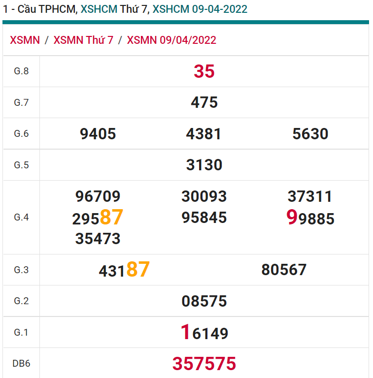 soi cầu xsmn 11 04 2022, soi cầu mn 11-04-2022, dự đoán xsmn 11-04-2022, btl mn 11-04-2022, dự đoán miền nam 11-04-2022, chốt số mn 11-04-2022, soi cau mien nam 11 04 2022