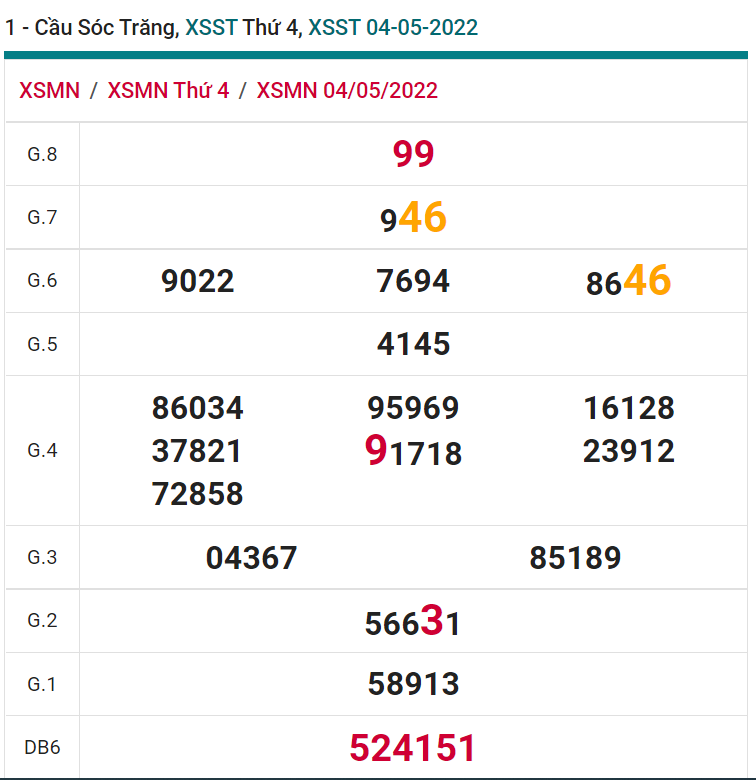 soi cầu xsmn 11 05 2022, soi cầu mn 11-05-2022, dự đoán xsmn 11-05-2022, btl mn 11-05-2022, dự đoán miền nam 11-05-2022, chốt số mn 11-05-2022, soi cau mien nam 11 05 2022