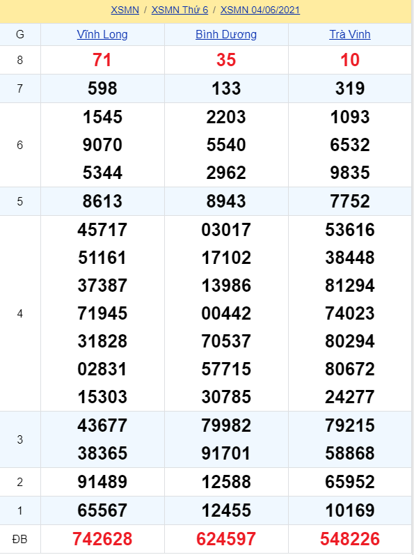 soi cầu xsmn 11-06-2021, soi cầu mn 11-06-2021, dự đoán xsmn 11-06-2021, btl mn 11-06-2021, dự đoán miền nam 11-06-2021, chốt số mn 11-06-2021, soi cau mien nam 11-06-2021