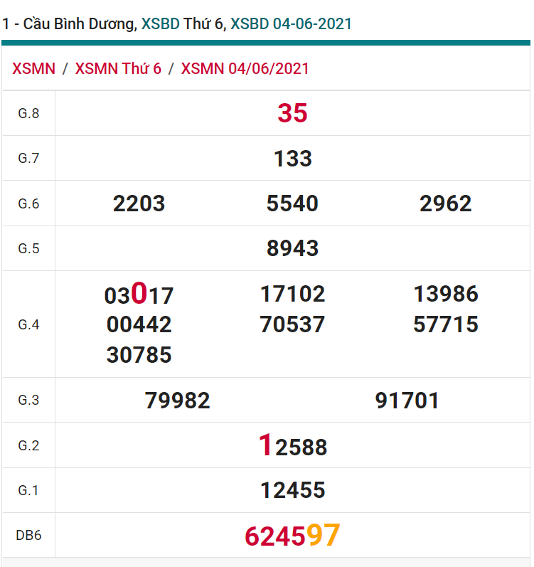 soi cầu xsmn 11-06-2021, soi cầu mn 11-06-2021, dự đoán xsmn 11-06-2021, btl mn 11-06-2021, dự đoán miền nam 11-06-2021, chốt số mn 11-06-2021, soi cau mien nam 11-06-2021