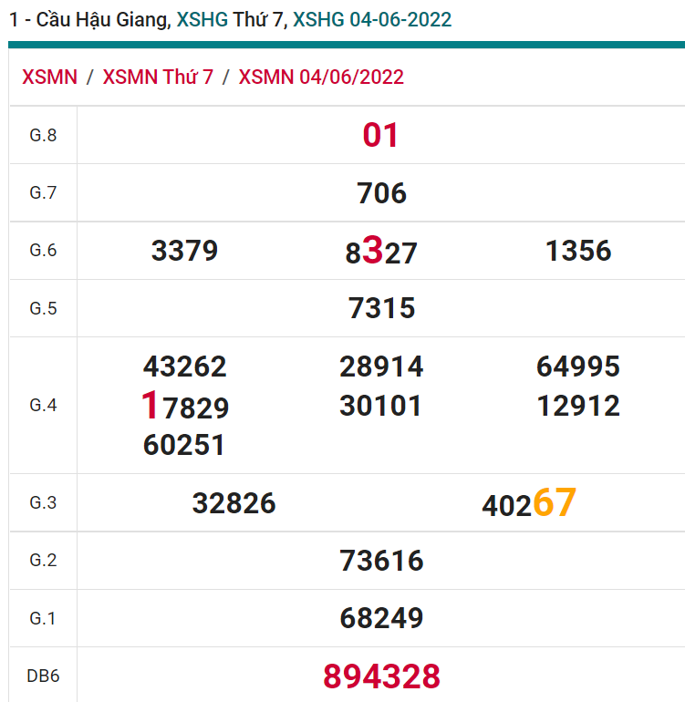 soi cầu xsmn 11 06 2022, soi cầu mn 11-06-2022, dự đoán xsmn 11-06-2022, btl mn 11-06-2022, dự đoán miền nam 11-06-2022, chốt số mn 11-06-2022, soi cau mien nam 11-06-2022