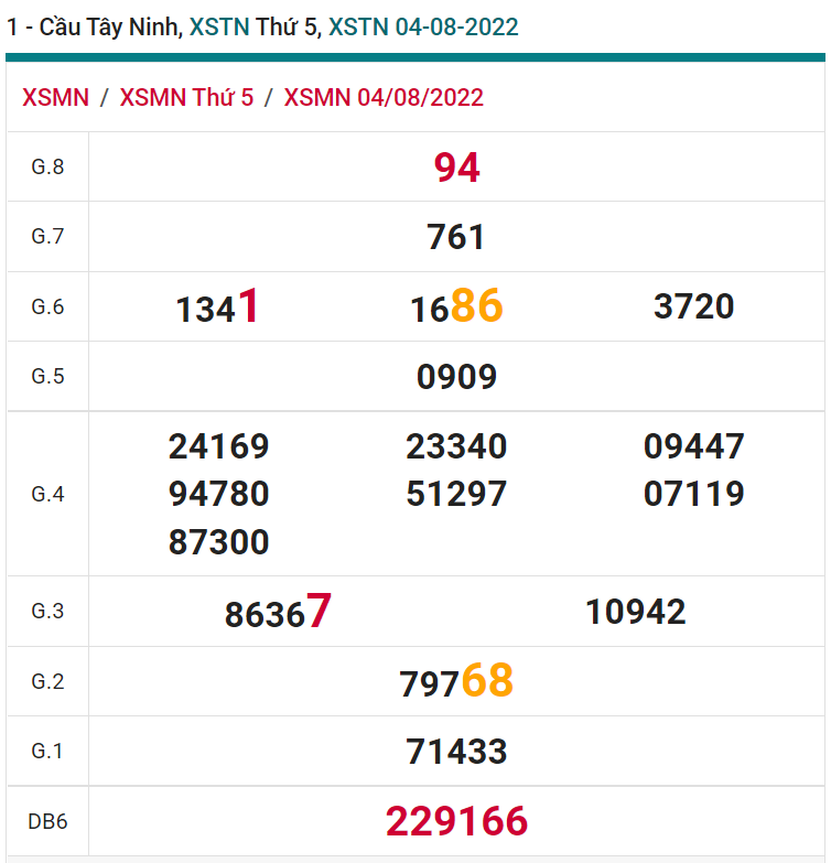 soi cầu xsmn 11-08-2022, soi cầu mn 11-08-2022, dự đoán xsmn 11-08-2022, btl mn 11-08-2022, dự đoán miền nam 11-08-2022, chốt số mn 11-08-2022, soi cau mien nam 11 08 2022