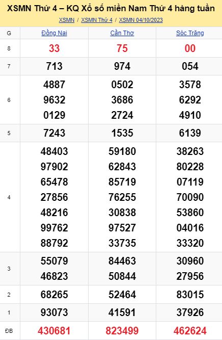 soi cầu xsmn 11 10 2023, soi cầu mn 11 10 2023, dự đoán xsmn 11/10/2023, btl mn 11 10 2023, dự đoán miền nam 11-10-2023, chốt số mn 11 10 2023, soi cau mien nam 11 10 23