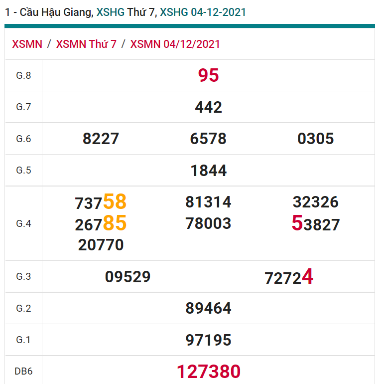 soi cầu xsmn 11 12 2021, soi cầu mn 11-12-2021, dự đoán xsmn 11-12-2021, btl mn 11-12-2021, dự đoán miền nam 11-12-2021, chốt số mn 11-12-2021, soi cau mien nam 11-12-2021