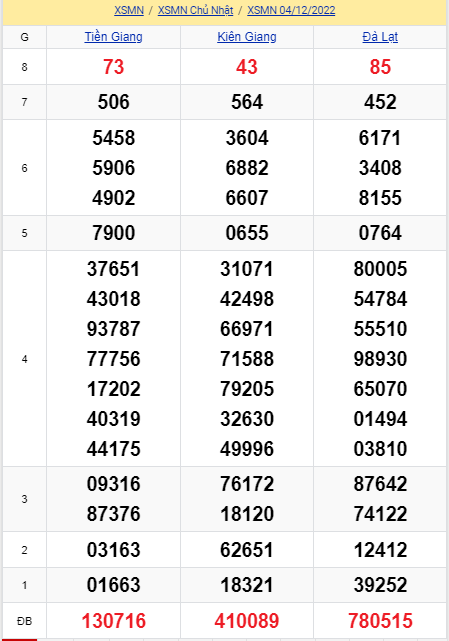 soi cầu xsmn 11 12 2022, soi cầu mn 11-12-2022, dự đoán xsmn 11-12-2022, btl mn 11-12-2022, dự đoán miền nam 11-12-2022, chốt số mn 11-12-2022, soi cau mien nam 11-12-2022