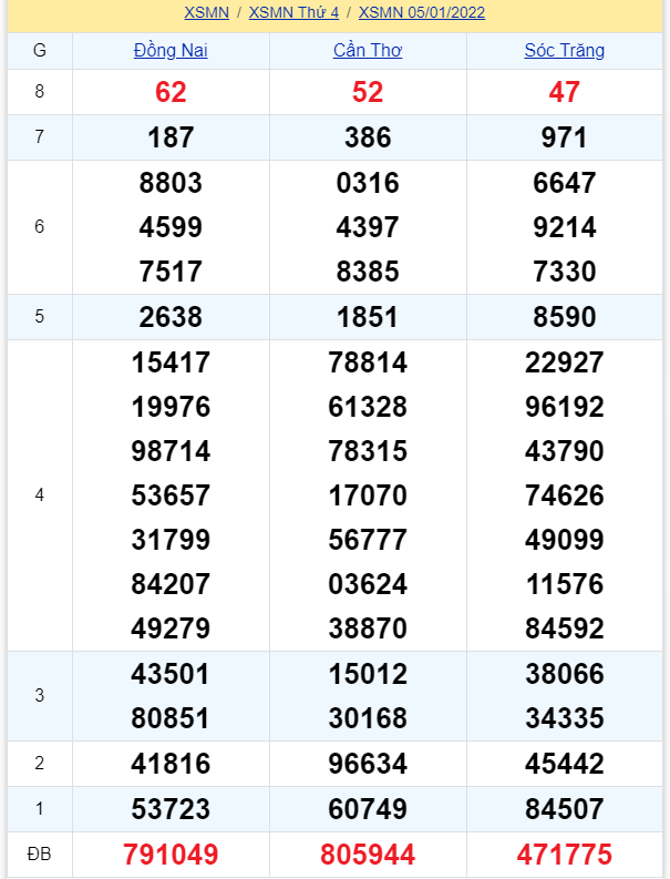 soi cầu xsmn 12 01 2022, soi cầu mn 12-01-2022, dự đoán xsmn 12-01-2022, btl mn 12-01-2022, dự đoán miền nam 12-01-2022, chốt số mn 12-01-2022, soi cau mien nam 12 01 2022