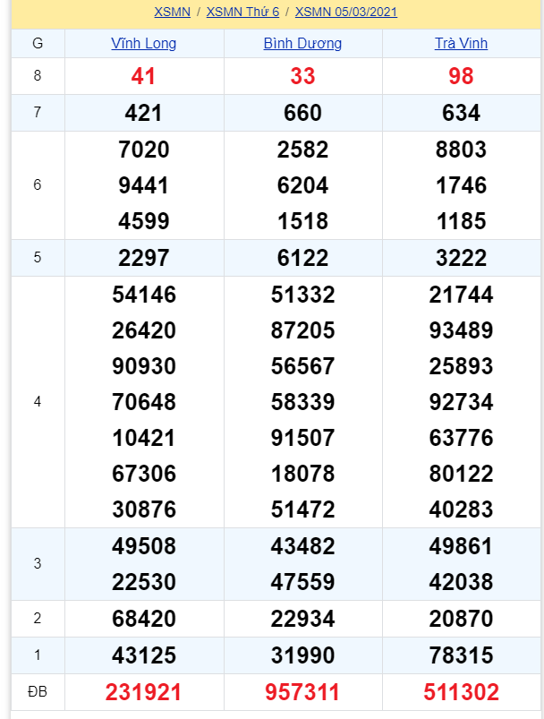 soi cầu xsmn 12-03-2021, soi cầu mn 12-03-2021, dự đoán xsmn 12-03-2021, btl mn 12-03-2021, dự đoán miền nam 12-03-2021, chốt số mn 12-03-2021, soi cau mien nam 12-03-2021